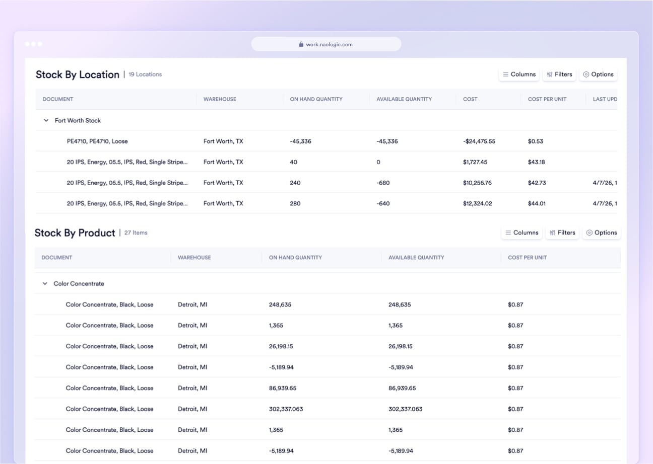 Naologic inventory reporting module with Movement History, Stock by Location, and Stock by Product views