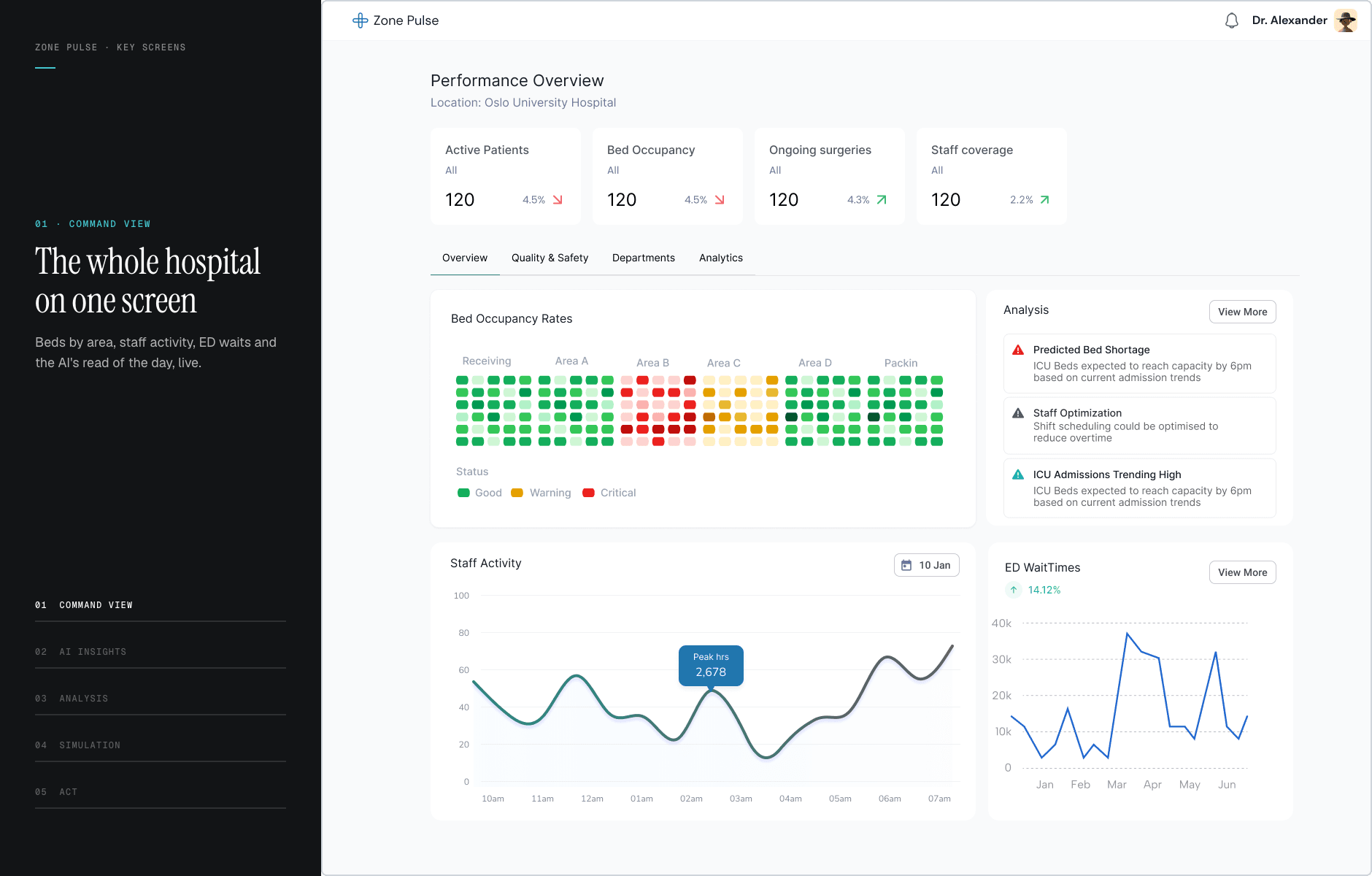 Key screens: a captioned walkthrough of every key screen