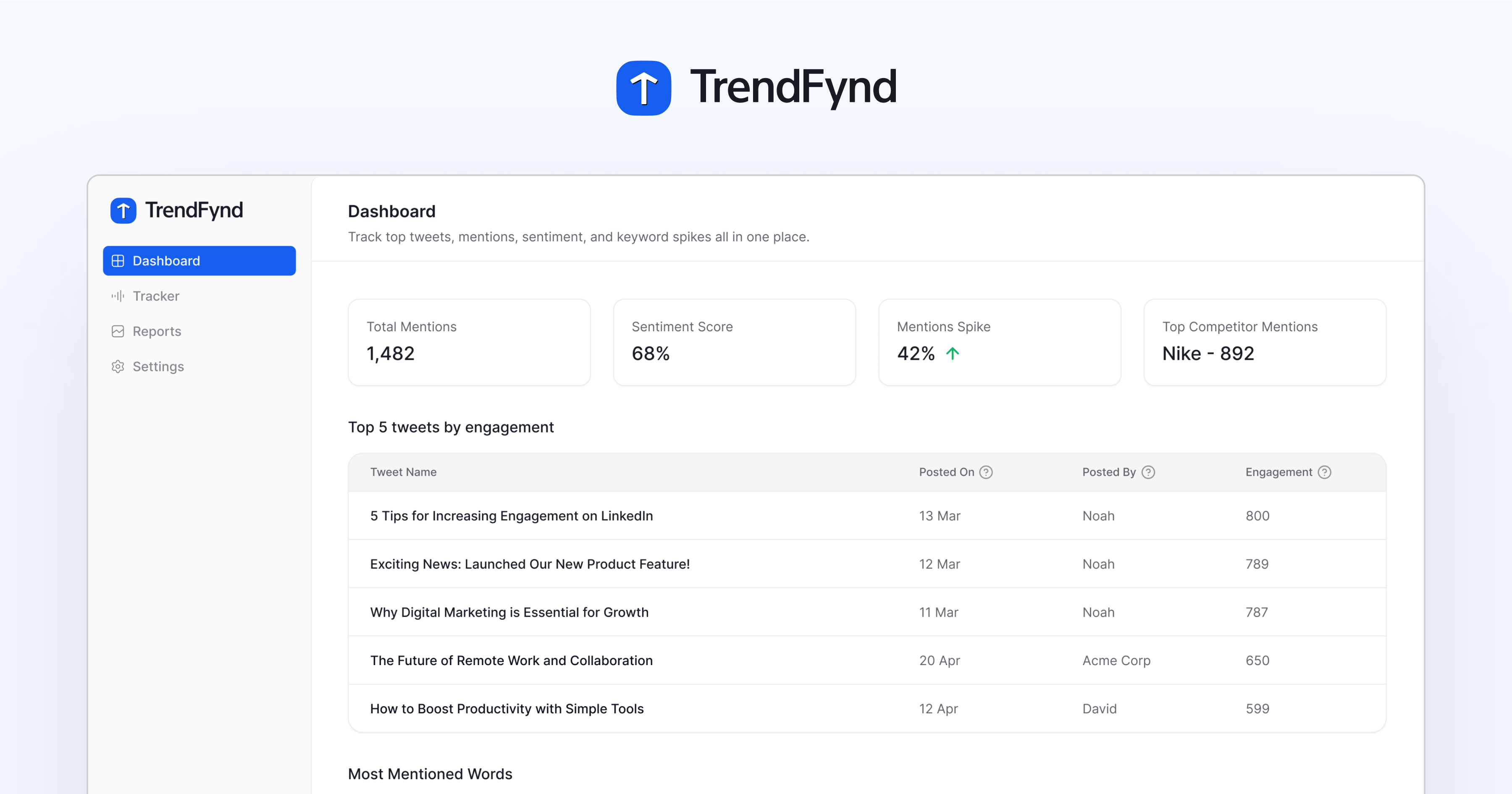 TrendFynd | Real-Time Twitter Monitoring and Social Listening