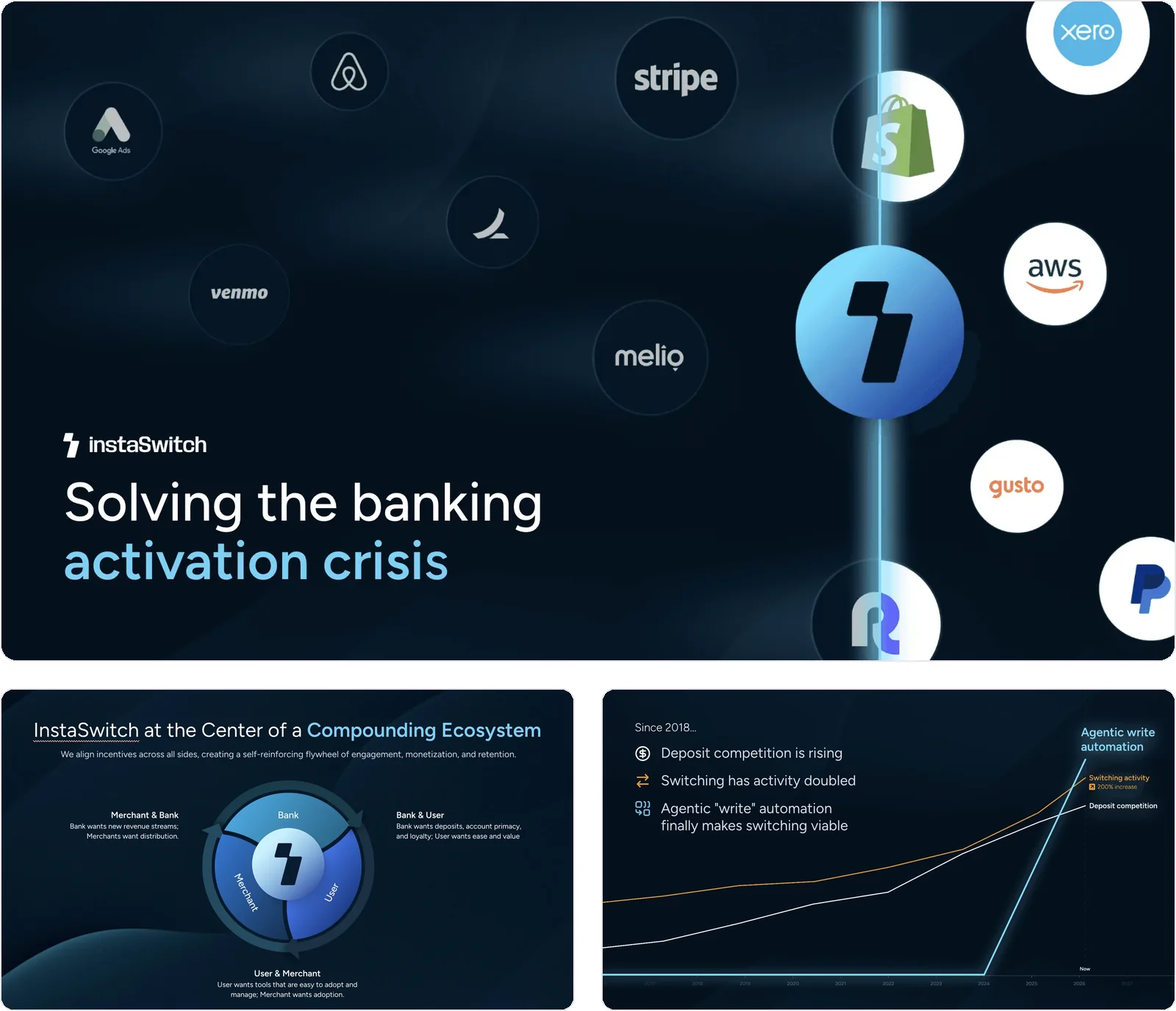 InstaSwitch deck slides: the cover Solving the banking activation crisis, the ecosystem diagram and the deposit competition chart