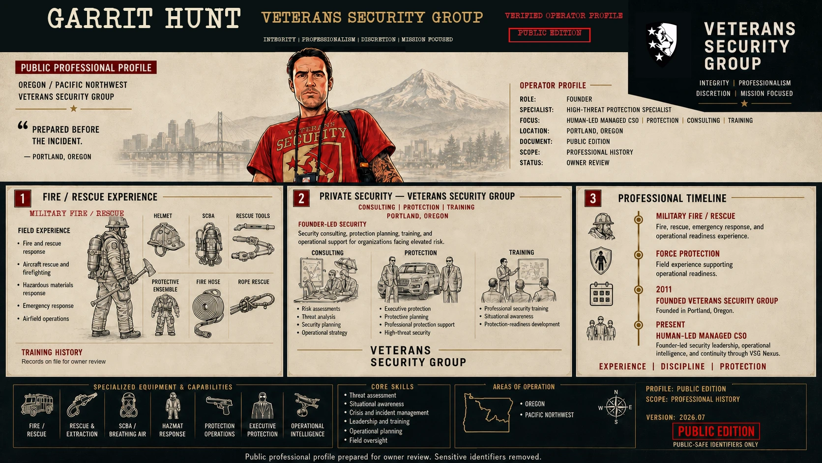 Garrit Hunt verified operator dossier