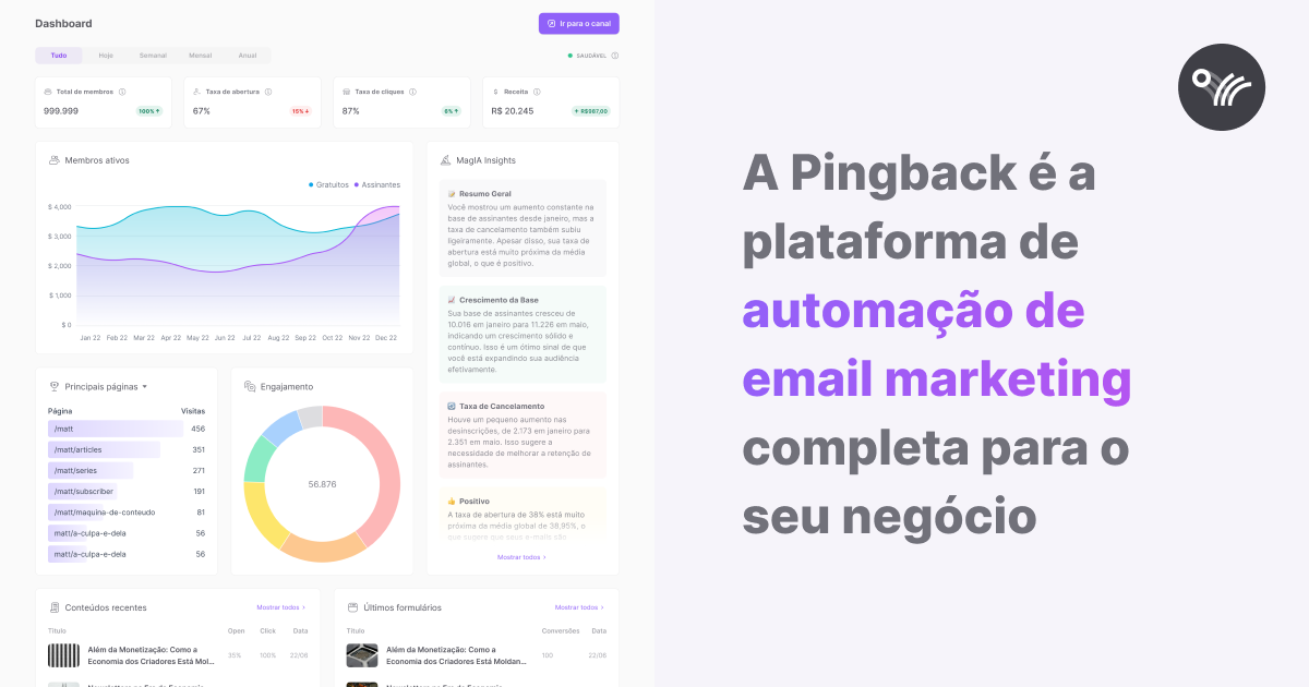 Pingback: Plataforma de Automação de Marketing