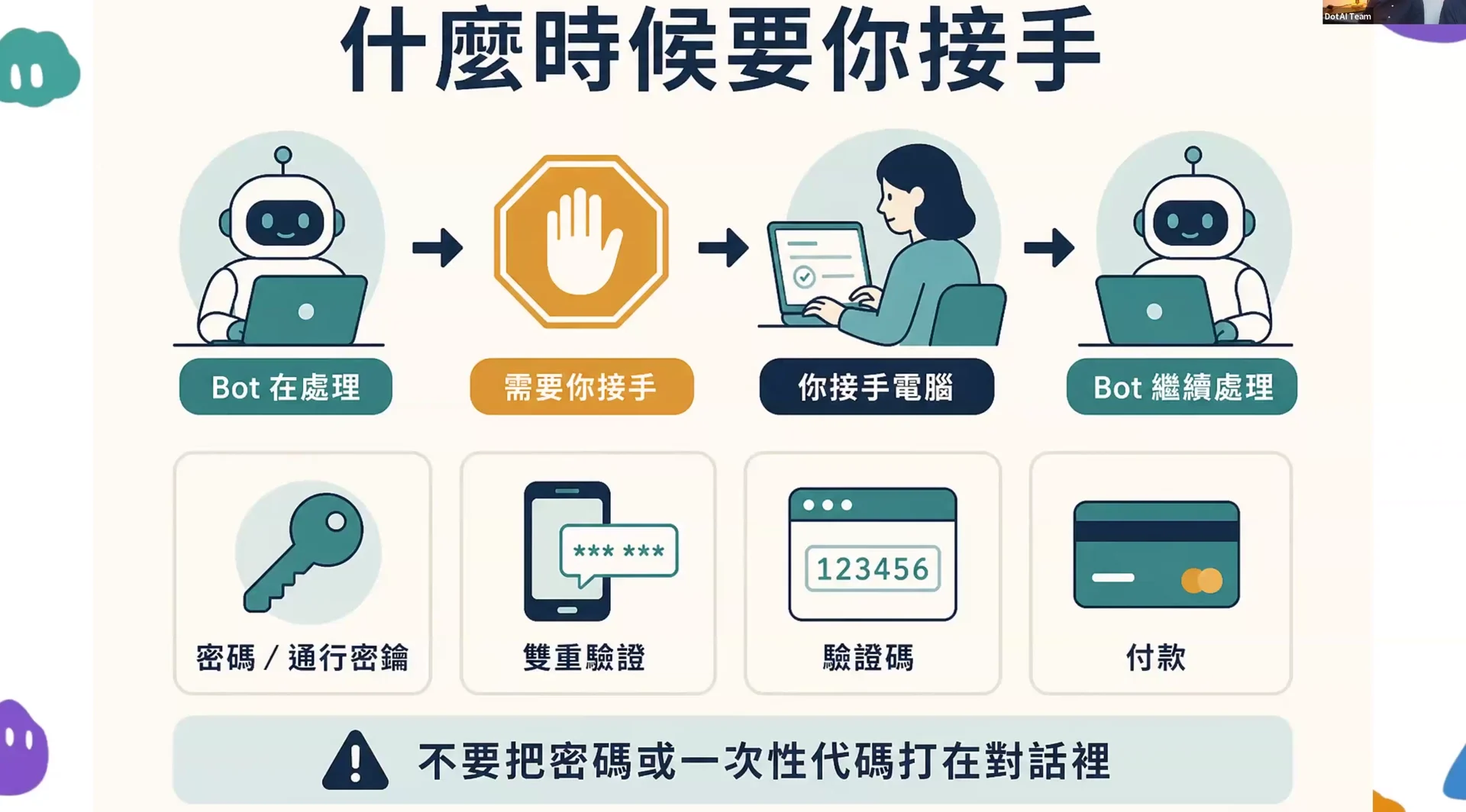 講座投影片｜AI 有部雲端電腦，但唔等於可以做所有決定