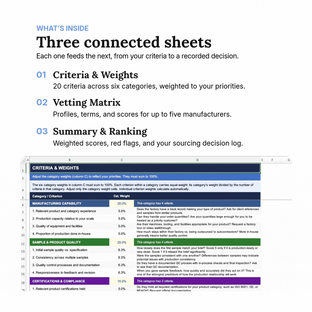 Overview of what's inside the Manufacturer Scorecard