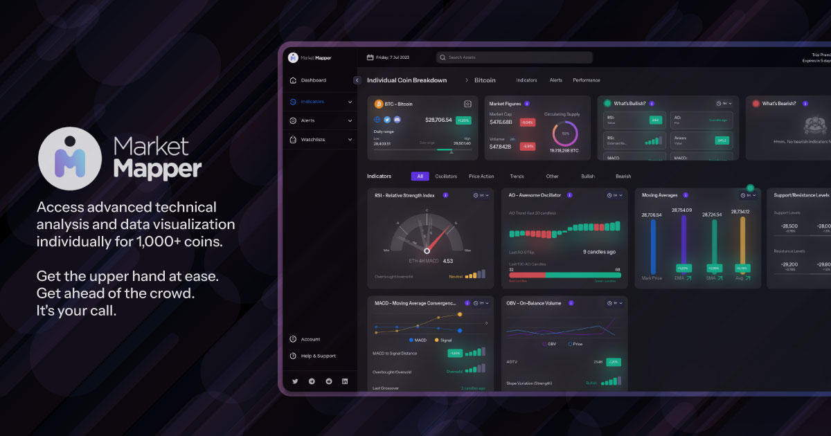 Market Mapper