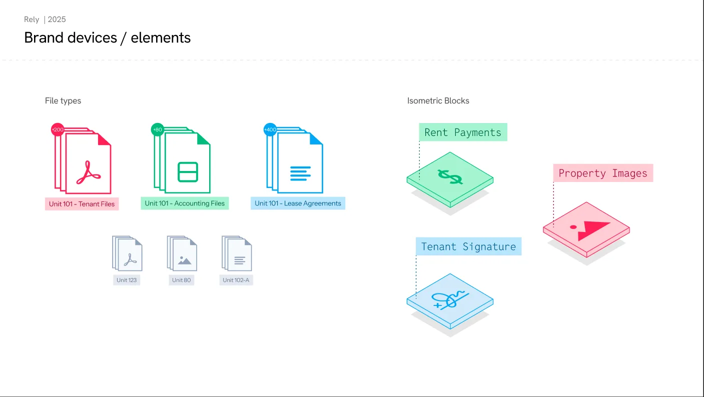 Rely file-type icons and labelled isometric blocks