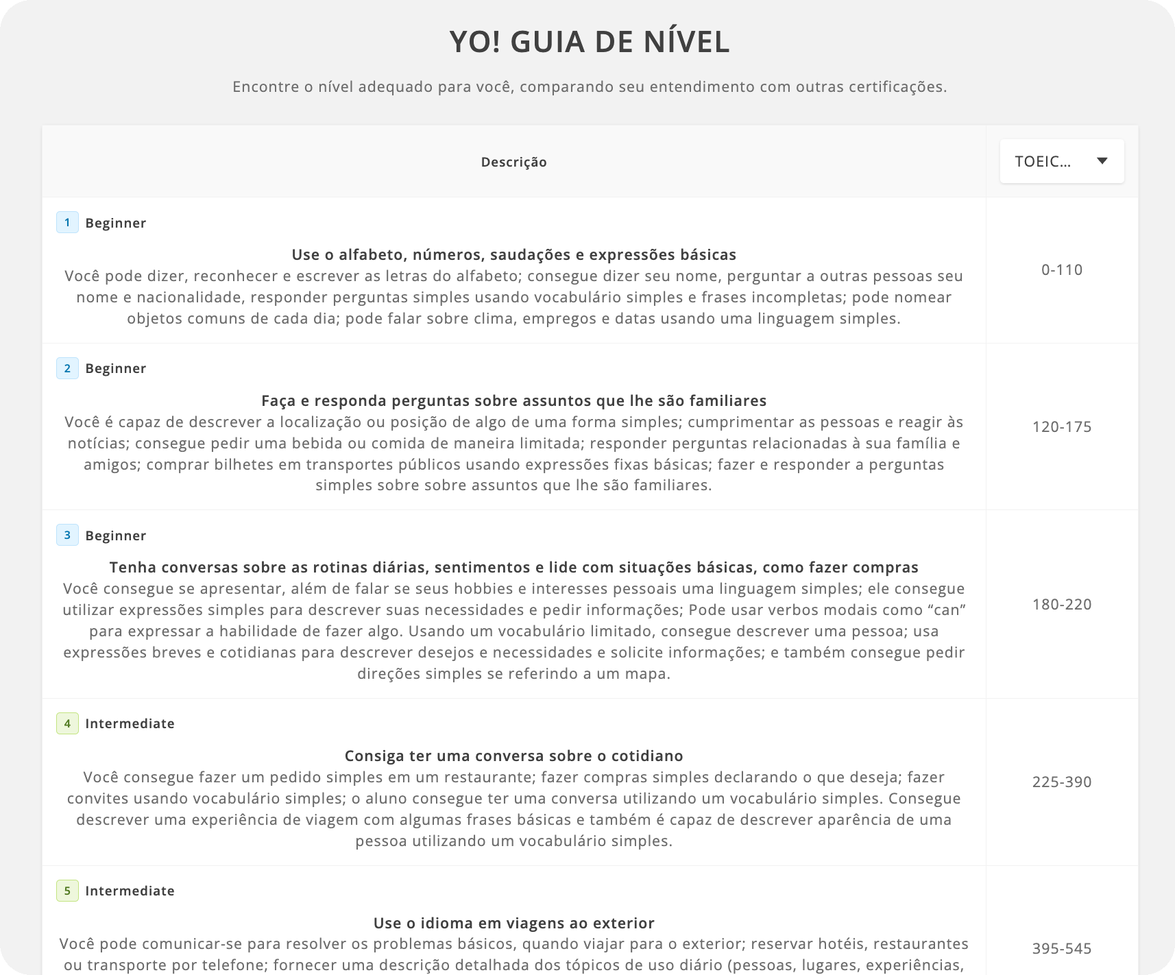 Guia de nível da Yo!, com descrições das habilidades de cada nível