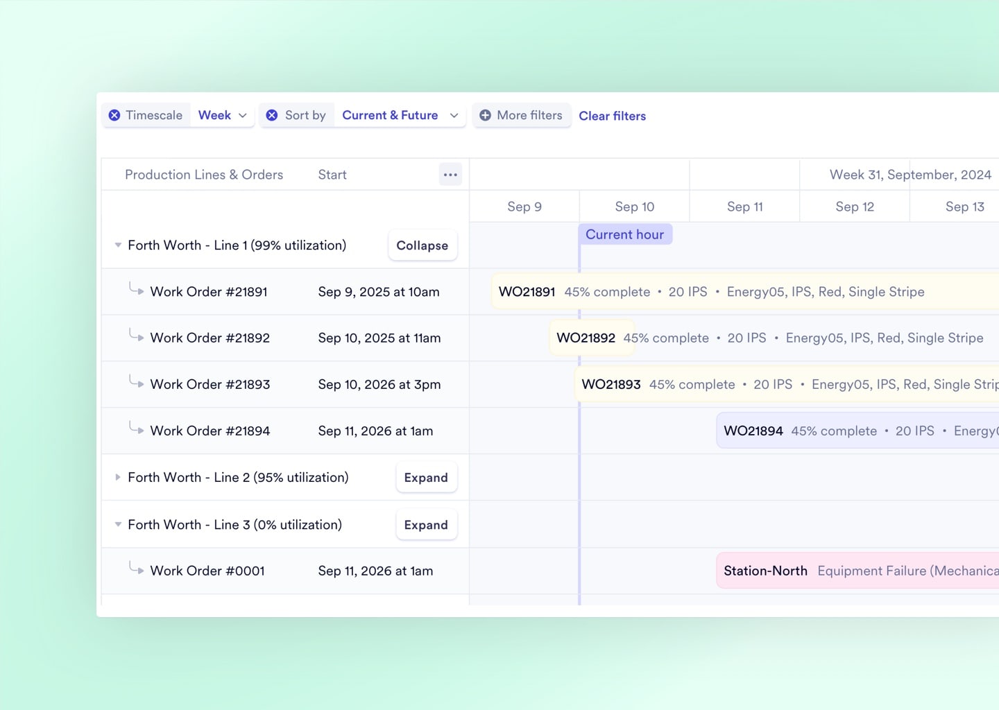Interactive production scheduling Gantt chart grouped by work center
