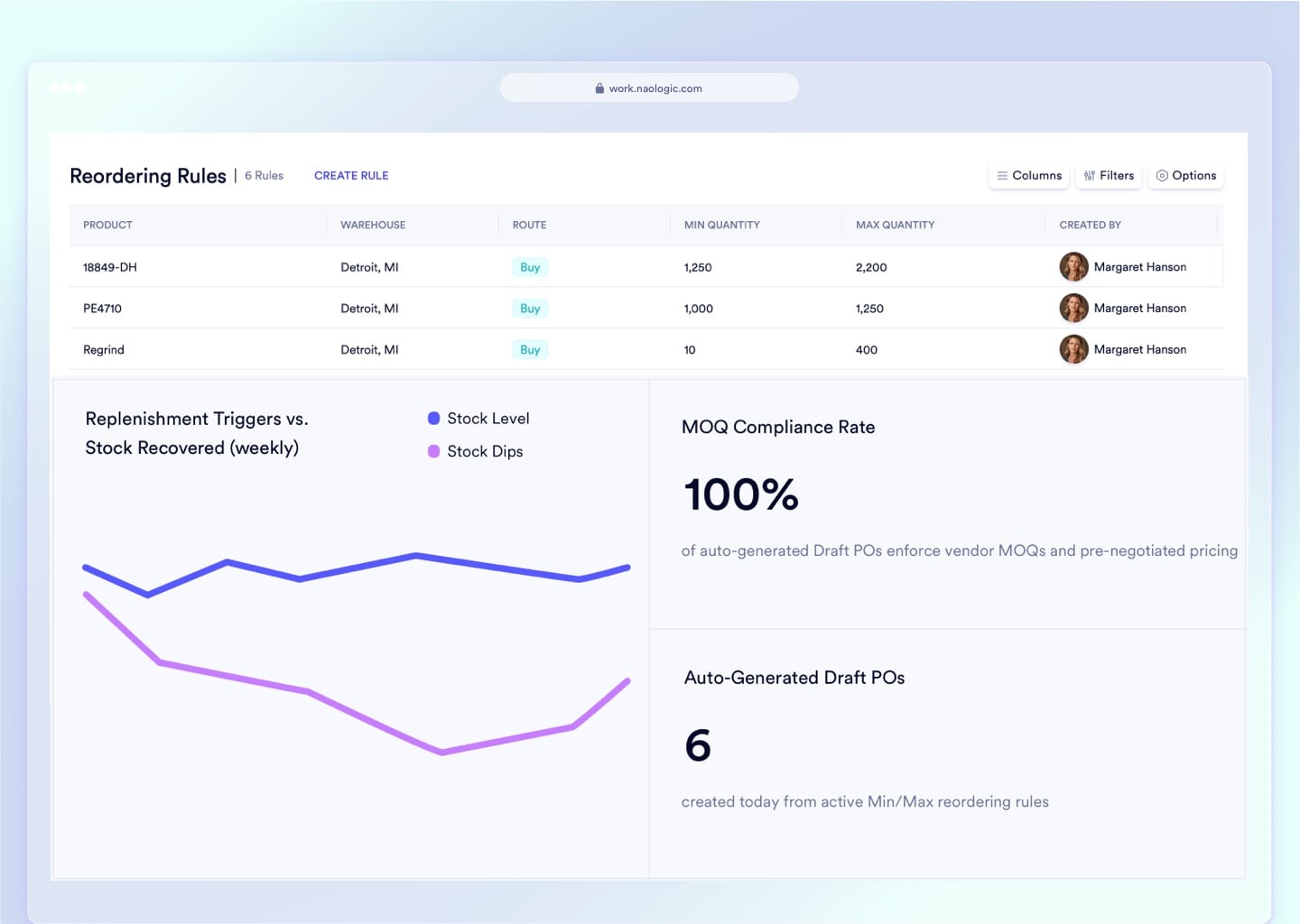 Naologic demand planning and reordering rules dashboard