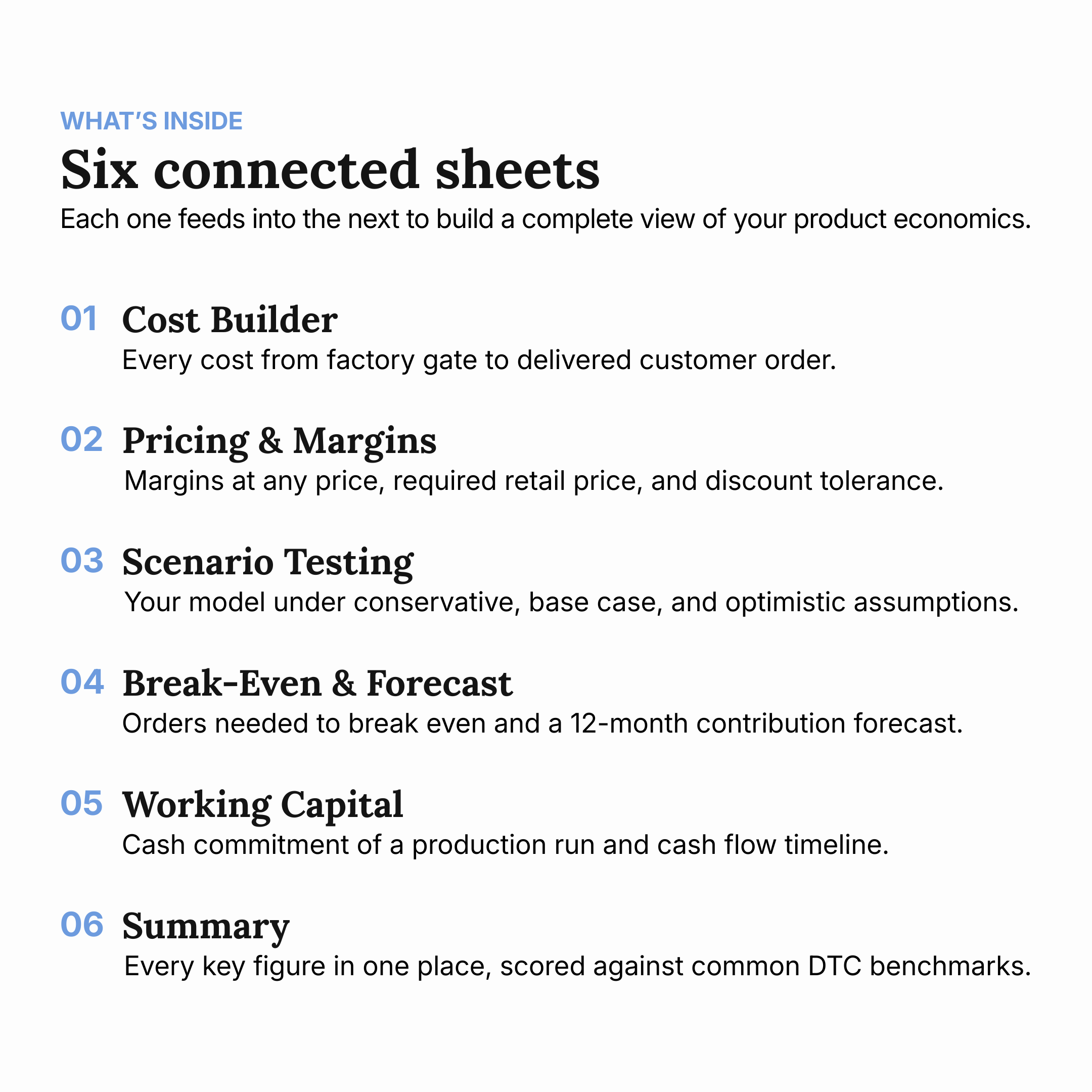 Overview of what's inside the Profitability Calculator