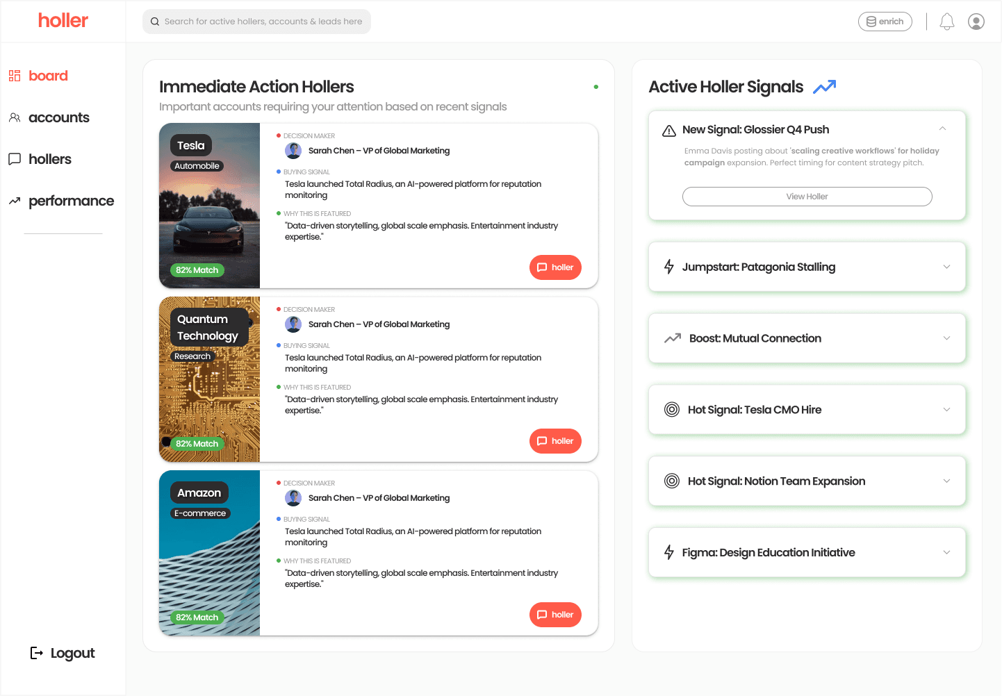 Profesional dashborad