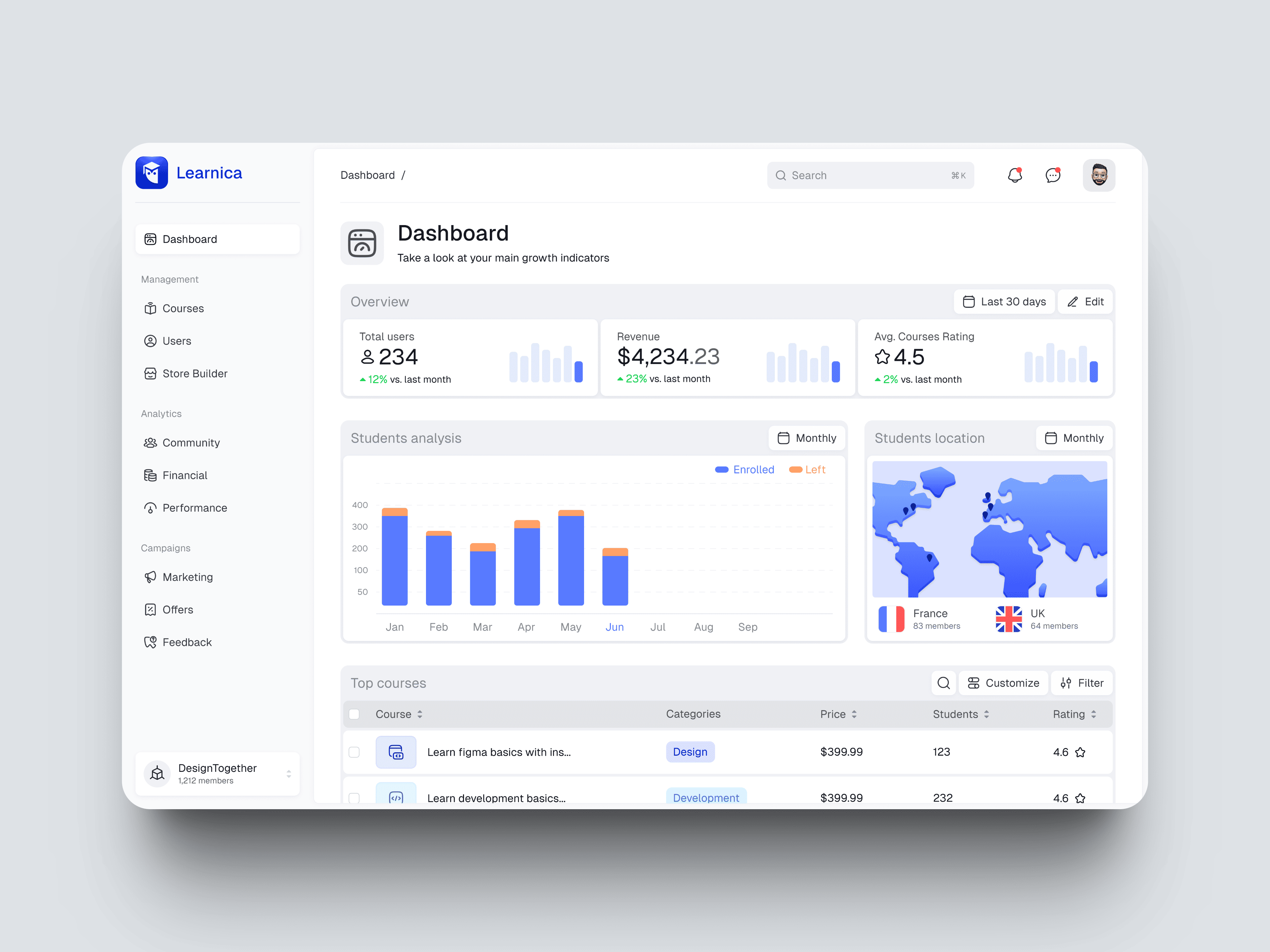 Learnica dashboard CMS image