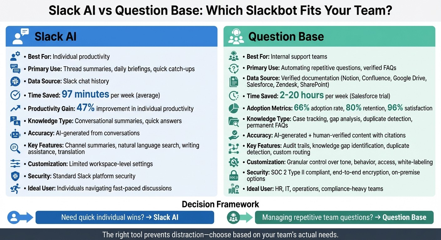 Slack AI vs Question Base: Feature Comparison for Enterprise Teams