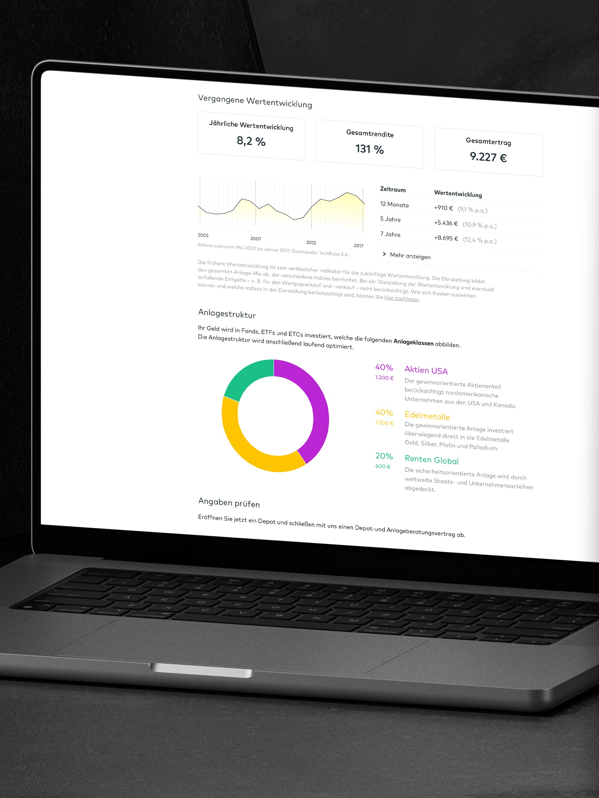 Digitaler Vermögensbericht von comdirect mit Wertentwicklung und grafischer Darstellung der Anlageklassen.