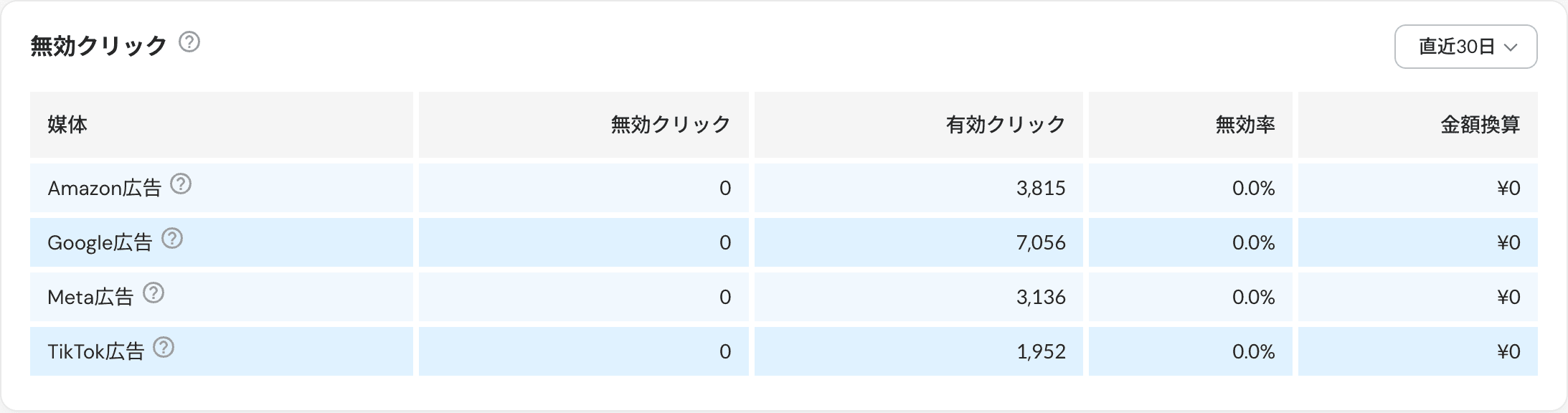 無効クリックの一覧