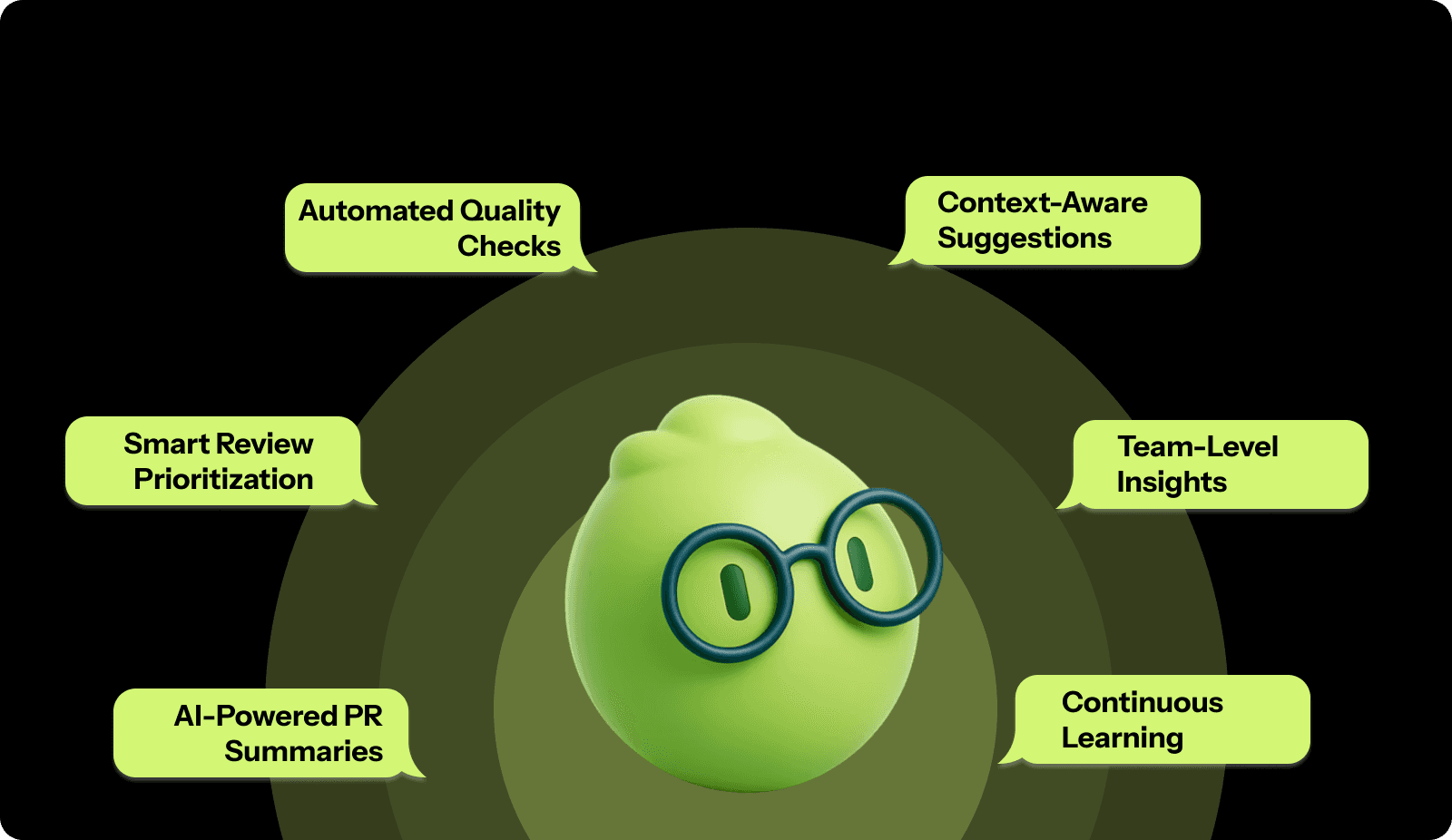 How Entelligence.ai Helps You Do Better Code Reviews?