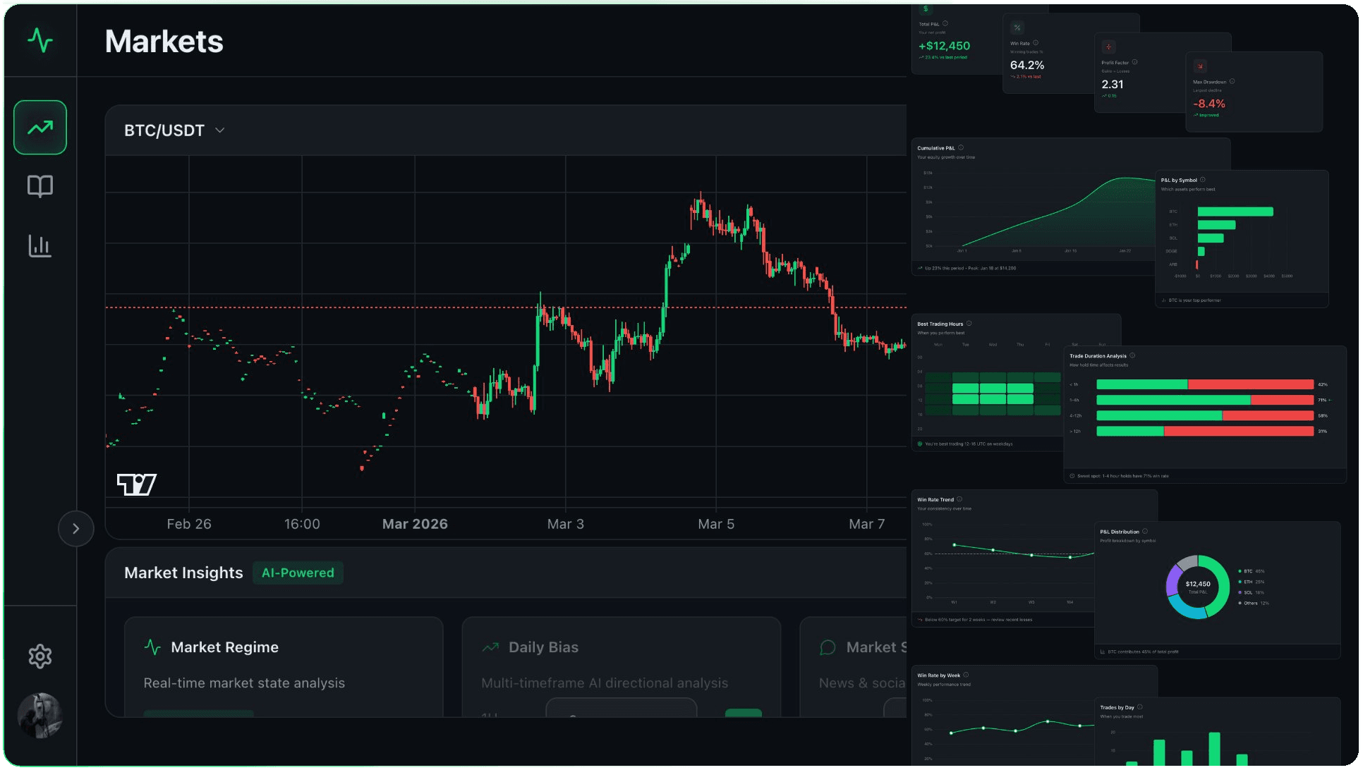 Dashboard Image of Cryps Platform