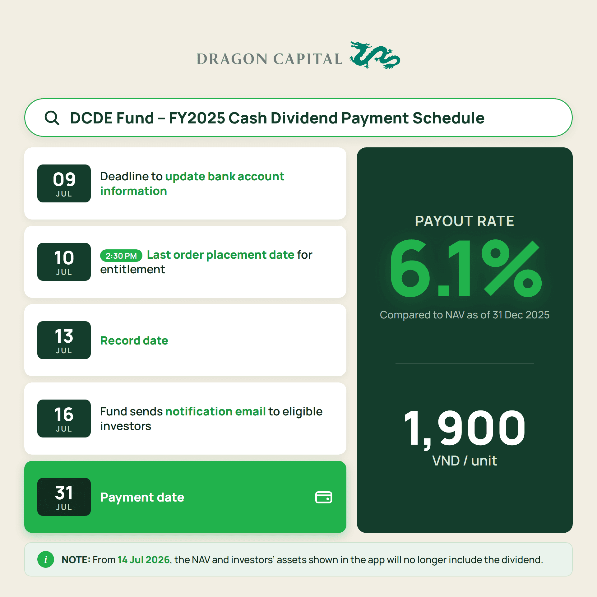 DCDE Cash divedend pyament schedule