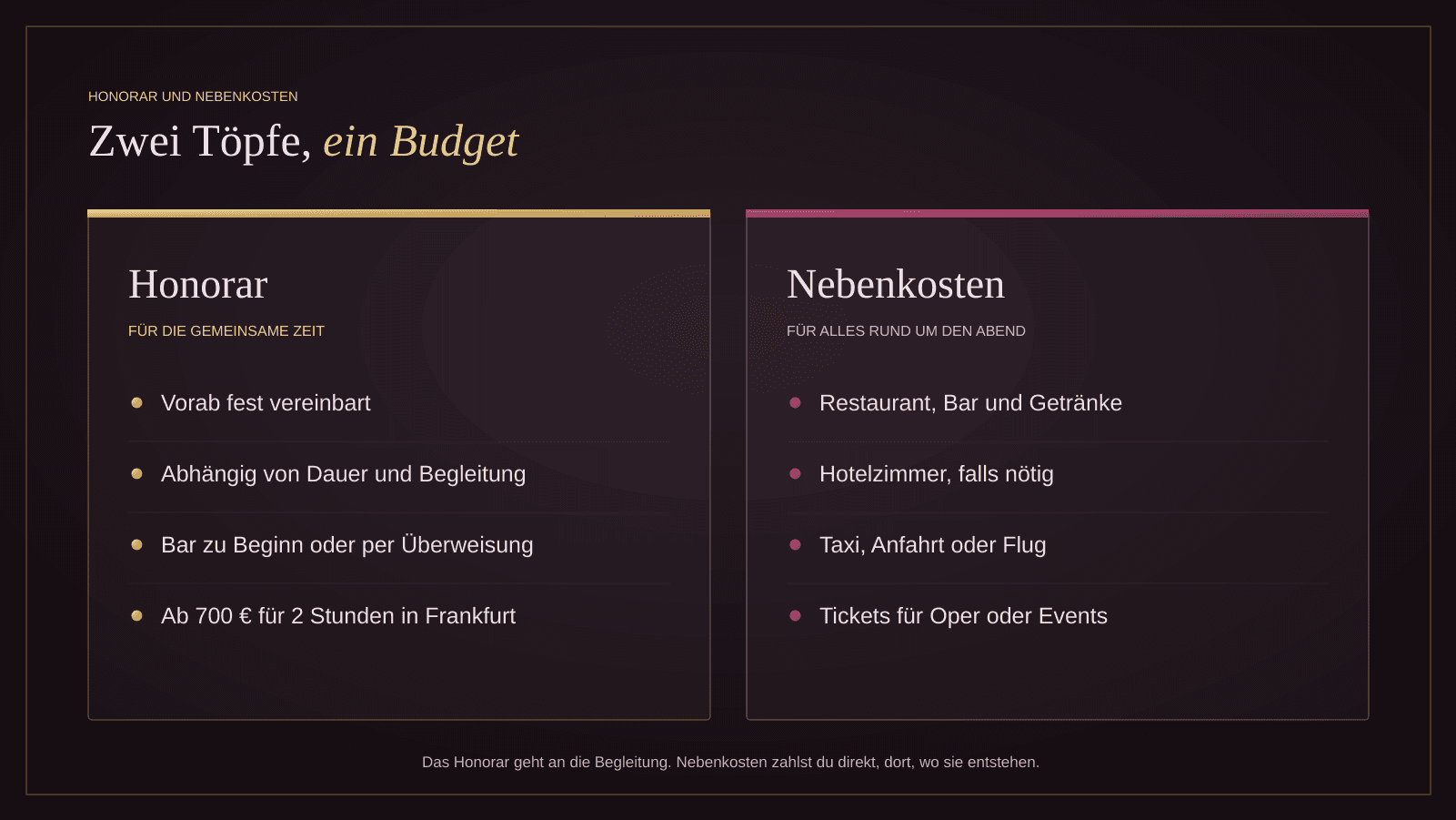 Grafik: Unterschied zwischen Honorar und Nebenkosten bei einem Escort-Date