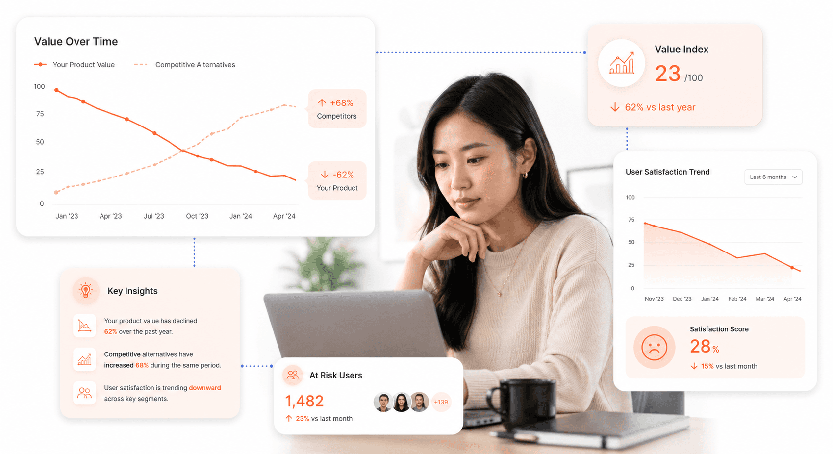 Graph showing declining product value perception over time with competitive alternatives gaining market share