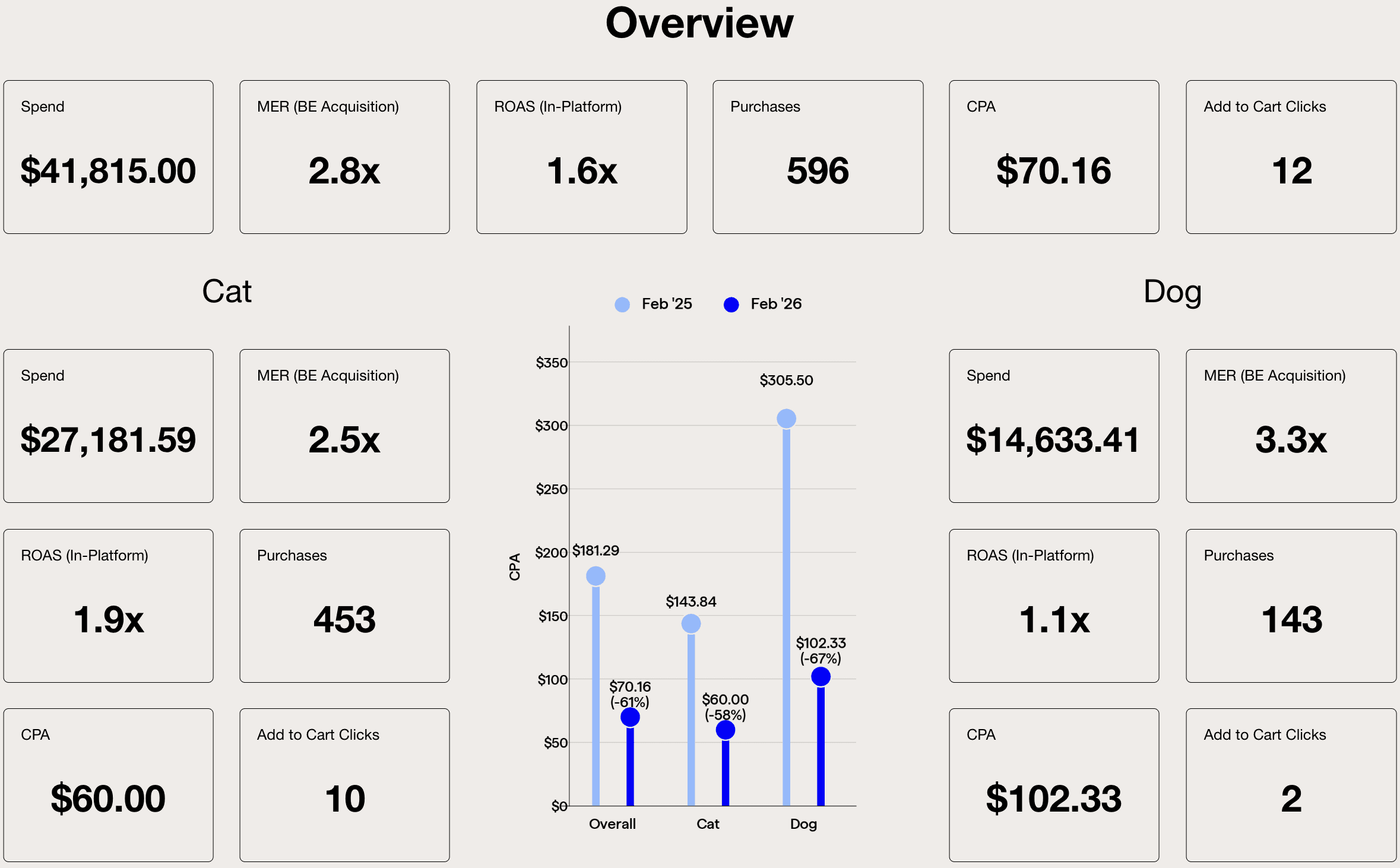Marketing Analytics Hero Image