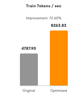 Mistral fine-tuning benchmark graph