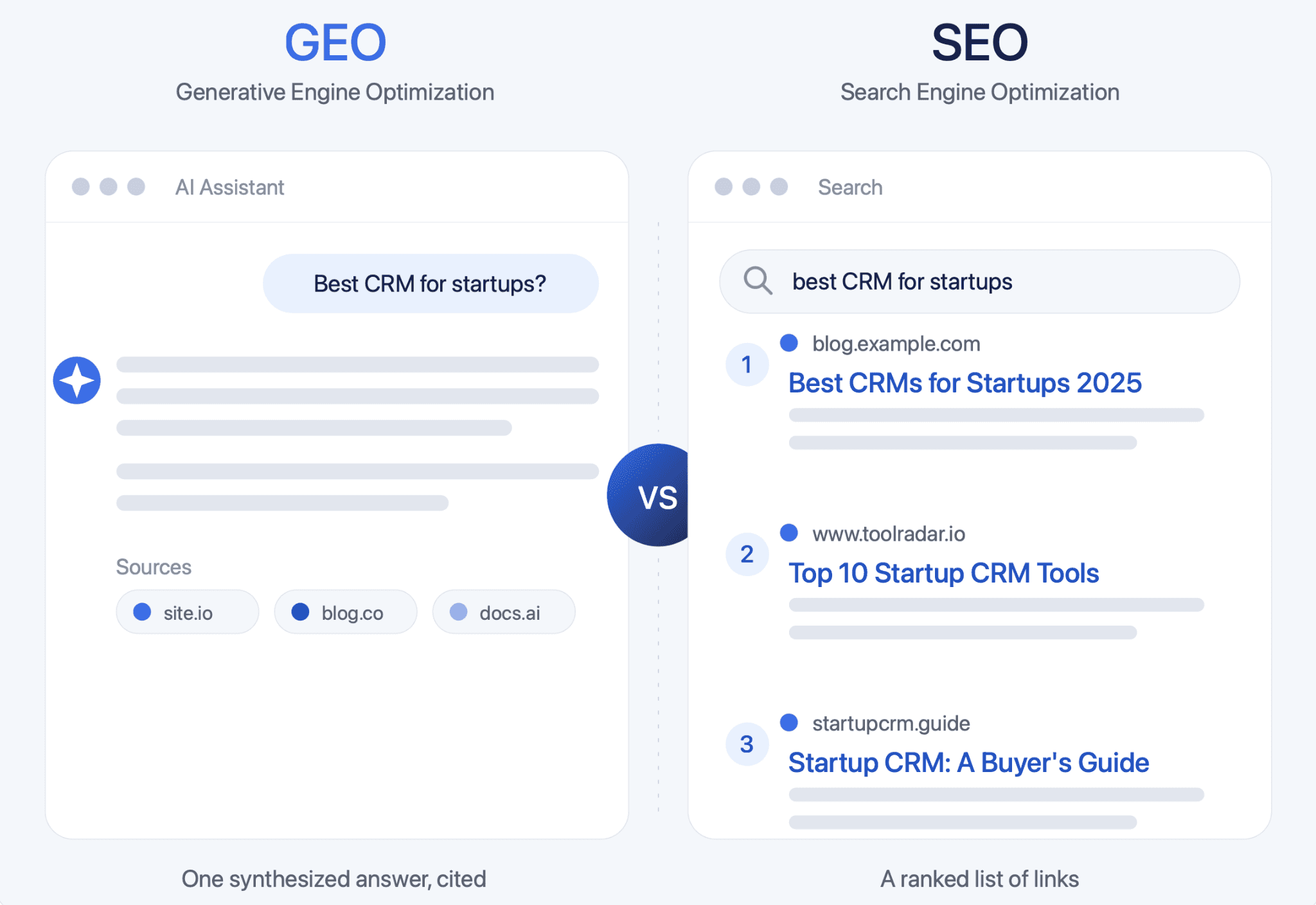 GEO vs SEO