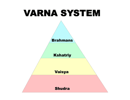 difference-between-caste-and-varna