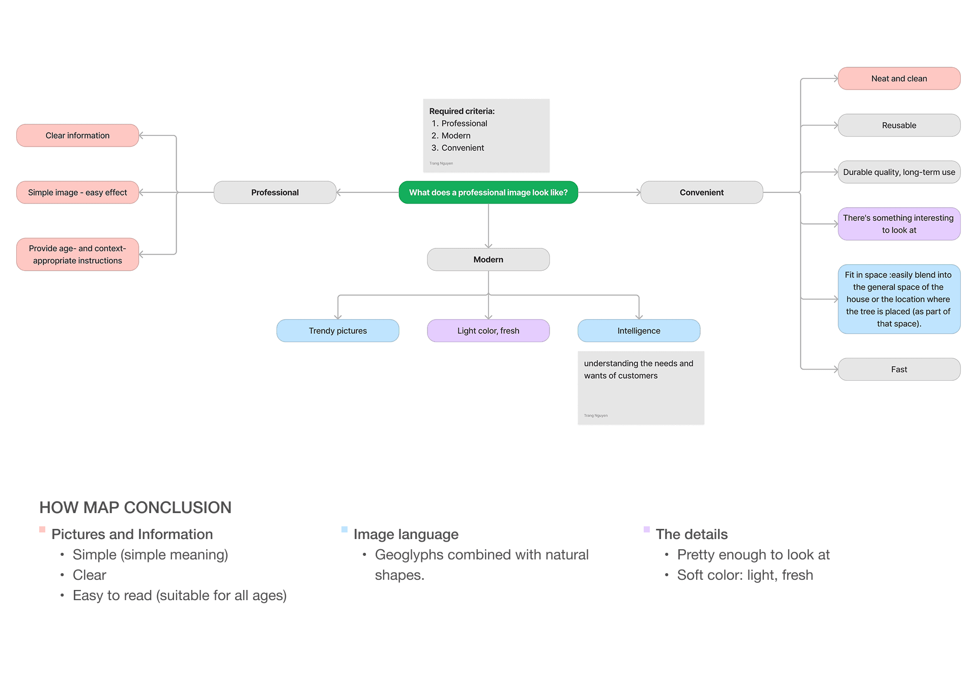 Extracted currency modules