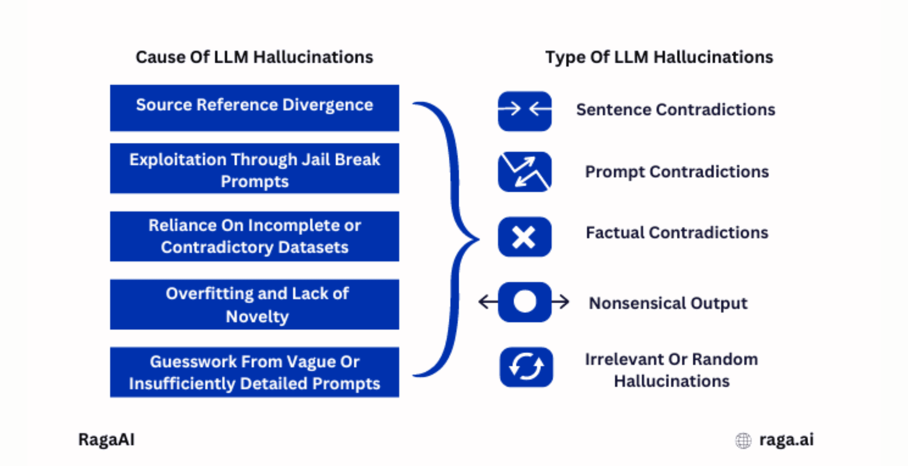 Causes of Hallucination