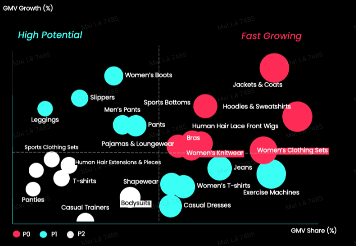 Fashion: hoodies, jackets & women’s sets