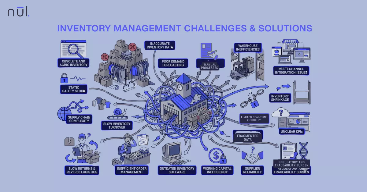 Inventory Management Challenges and Their Solutions