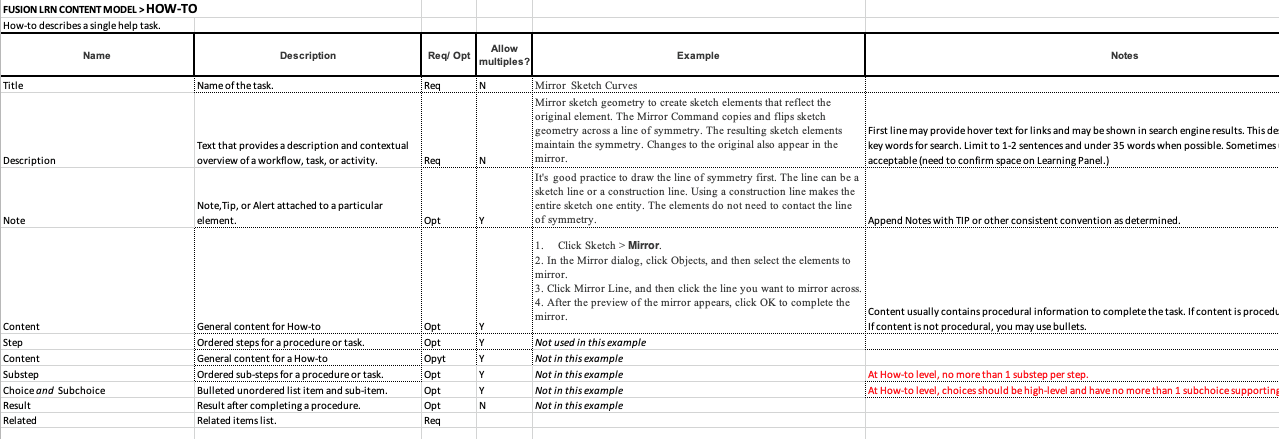 Screenshot of a spreadsheet for Fusion learning content model