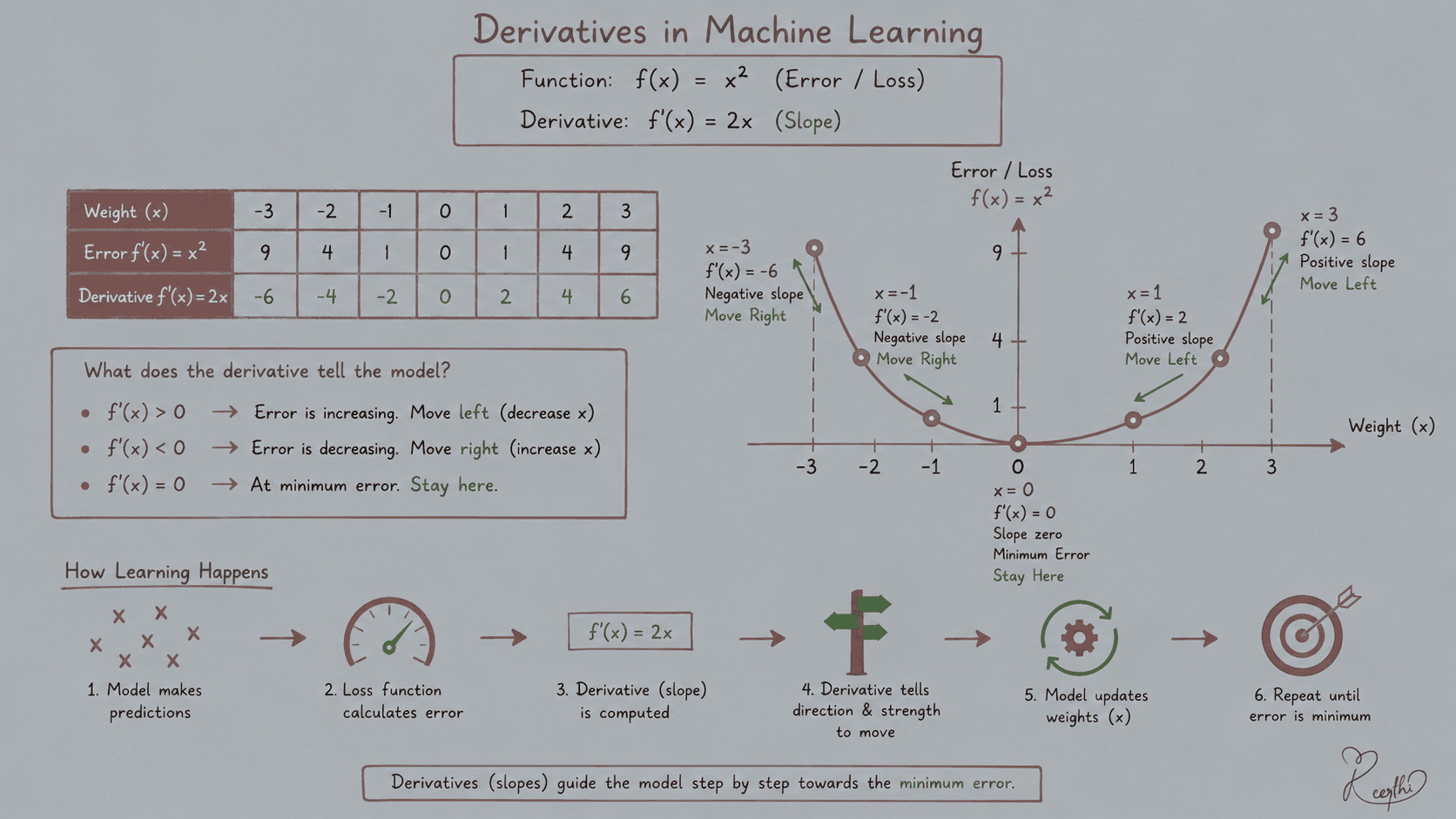 Blog post image