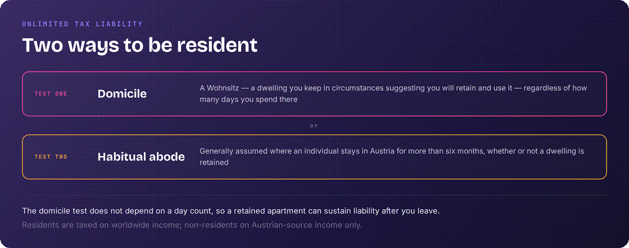Australia residency tests