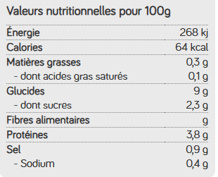 Tableau nutritionnel