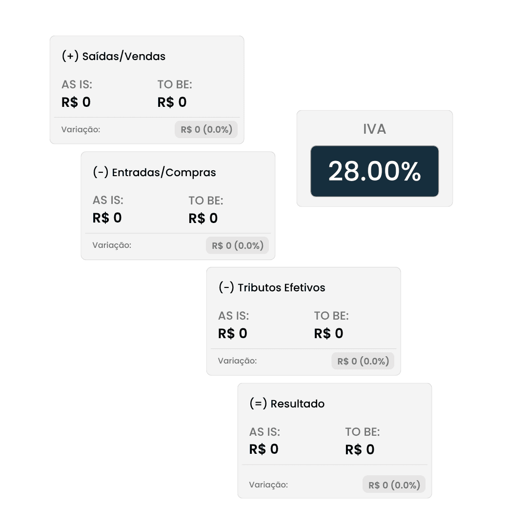 Premium UX Template for Framer