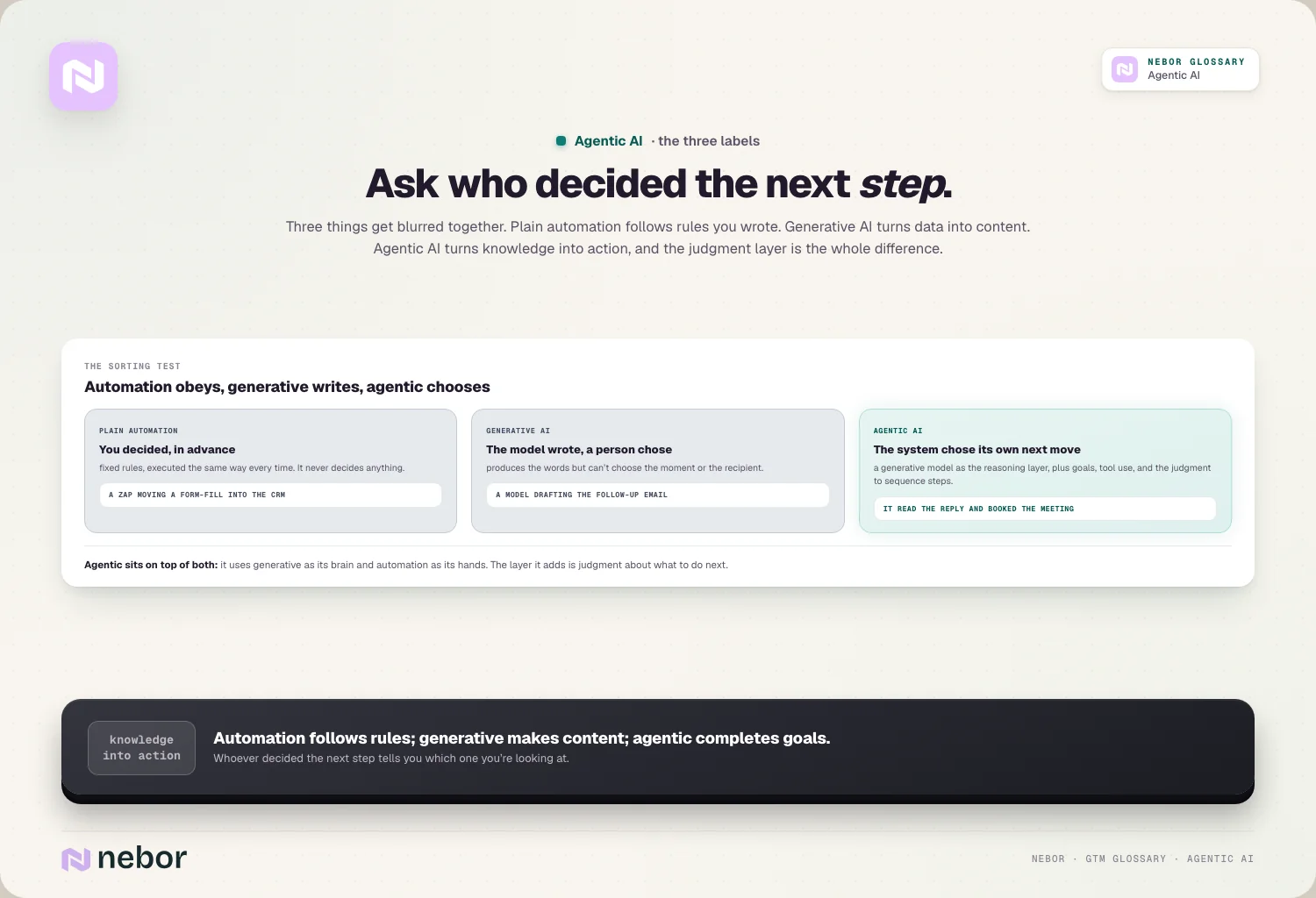 Ask who decided the next step.