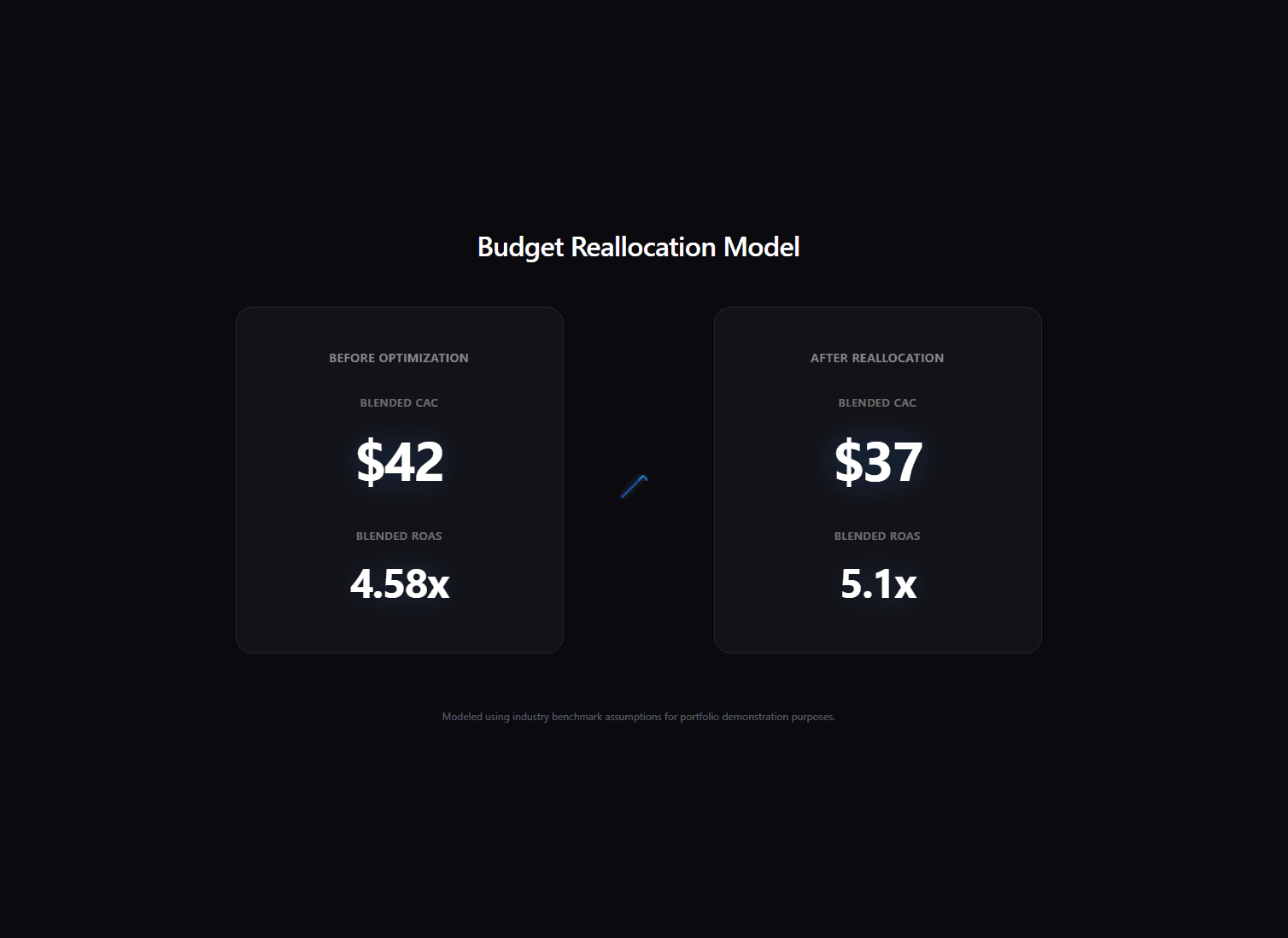 Homepage of Charlotte FC showcasing UX