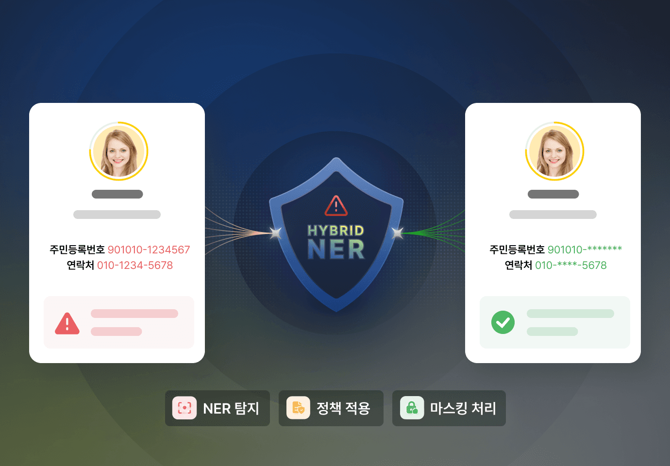 문서에서 원형 차트, 이미지, 표 형태를 JSON 형식으로 추출하고, 메타데이터로 변환한 과정을 시각적으로 표현한 이미지