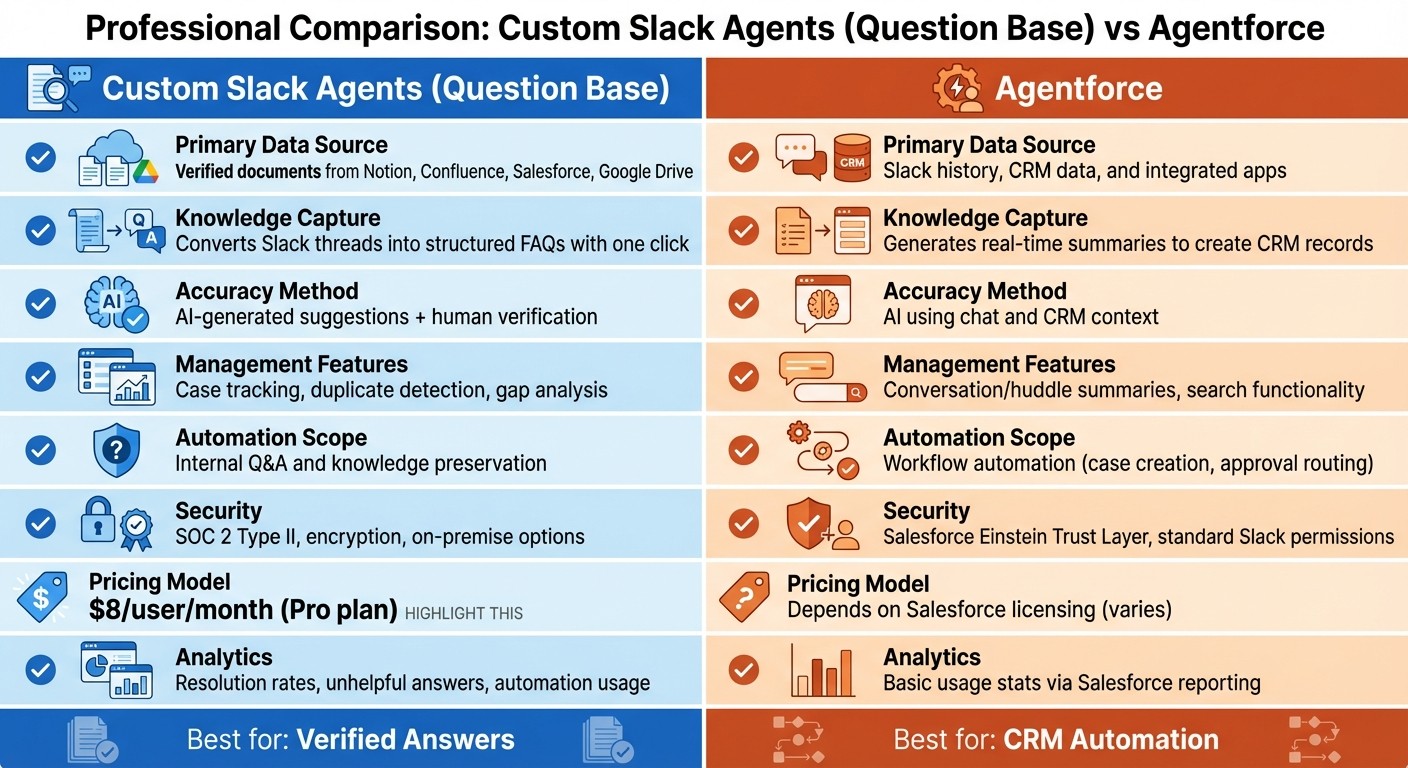 Custom Slack Agents vs Agentforce: Feature Comparison Chart