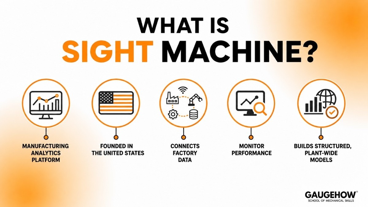 sight machine