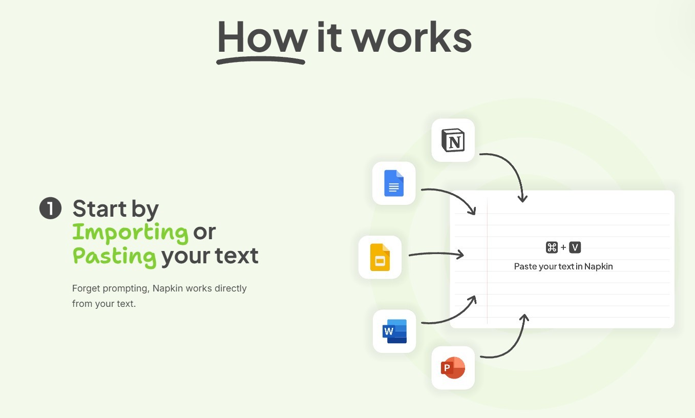 Napkin AI description