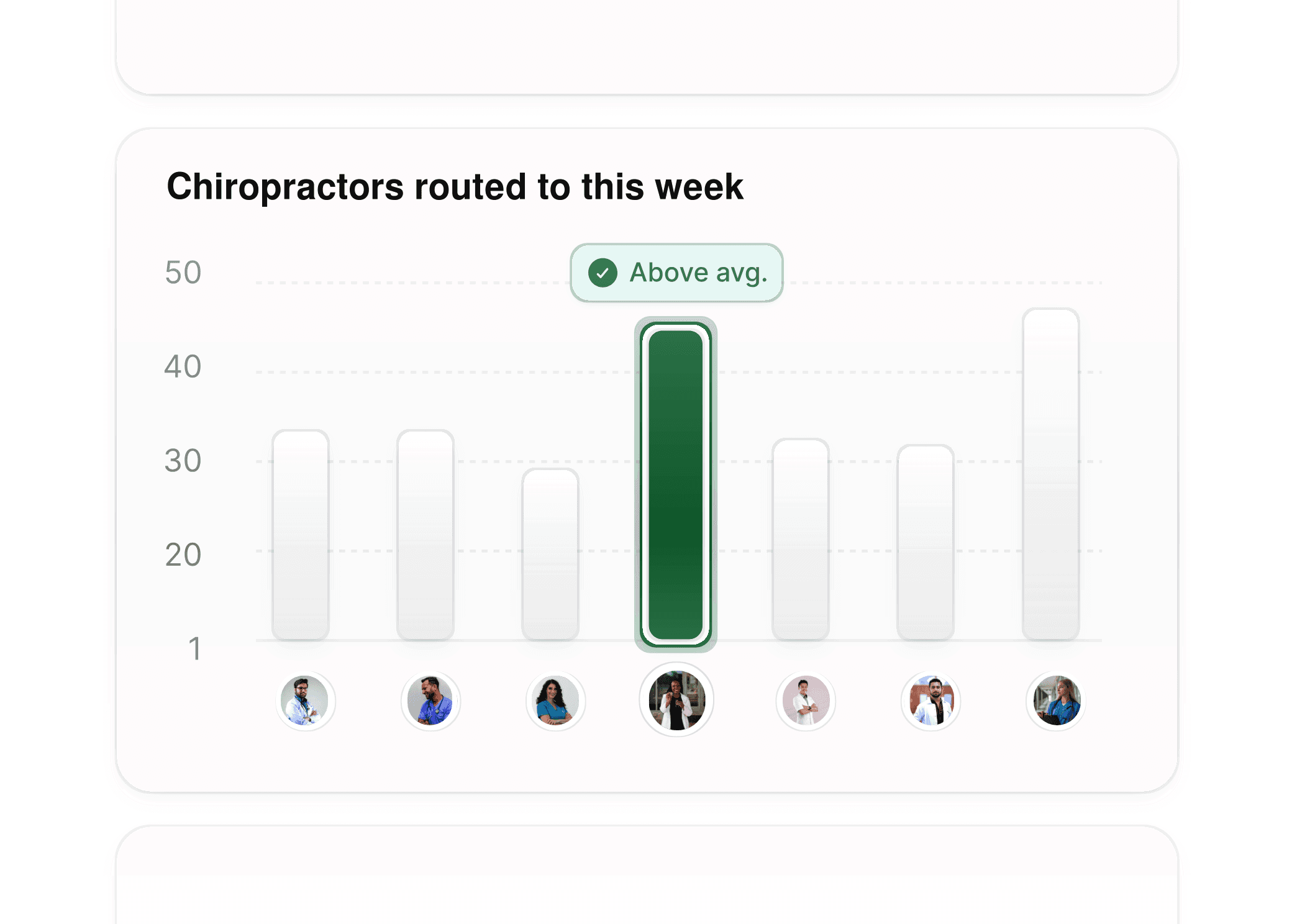 Analytics and insights for chiropractic clinics tracking patient routing and bookings.