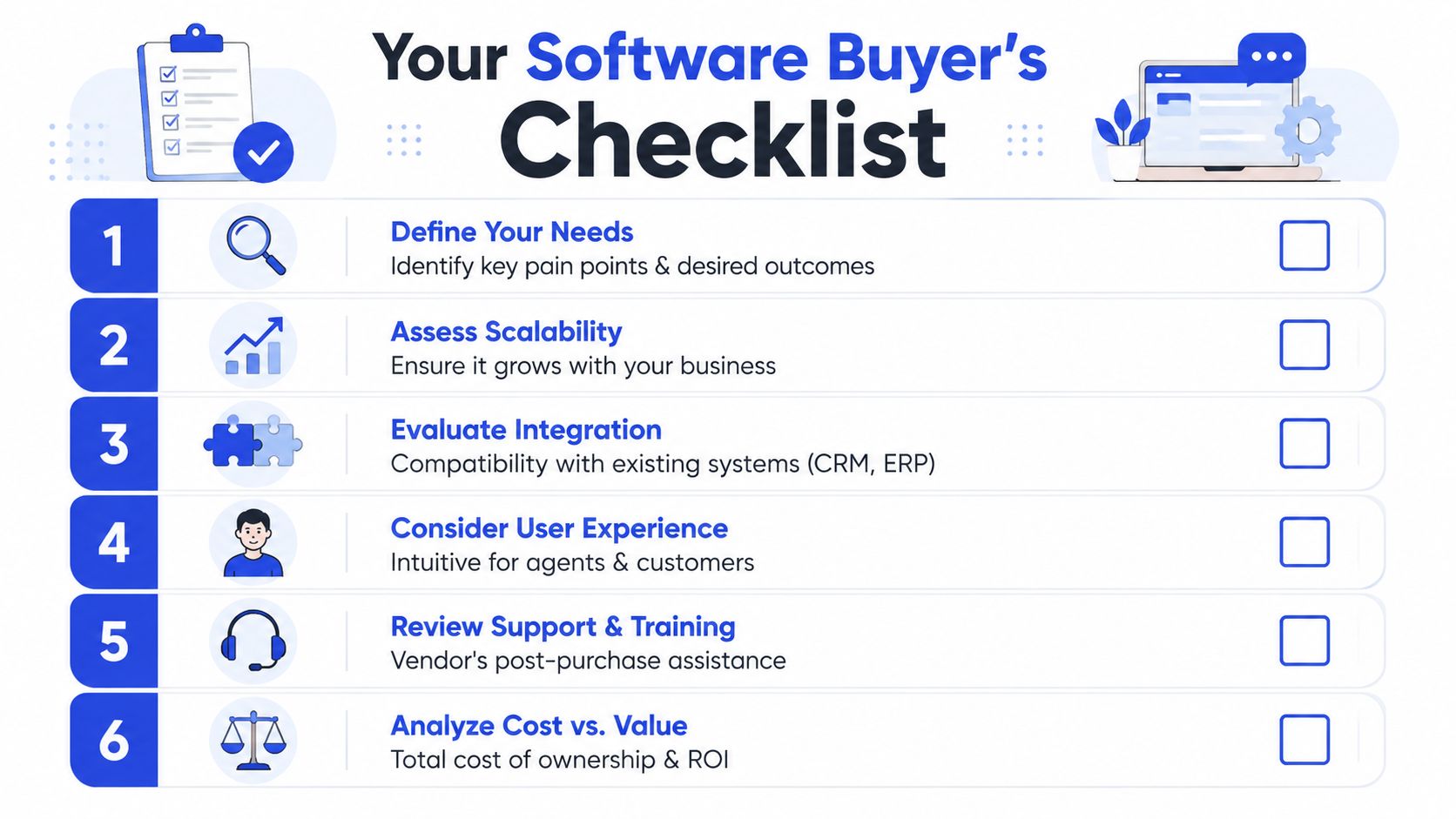 A six-step checklist infographic designed for businesses to evaluate new software purchases efficiently.