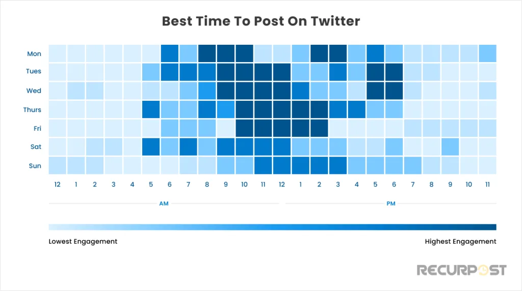 best times to post on x