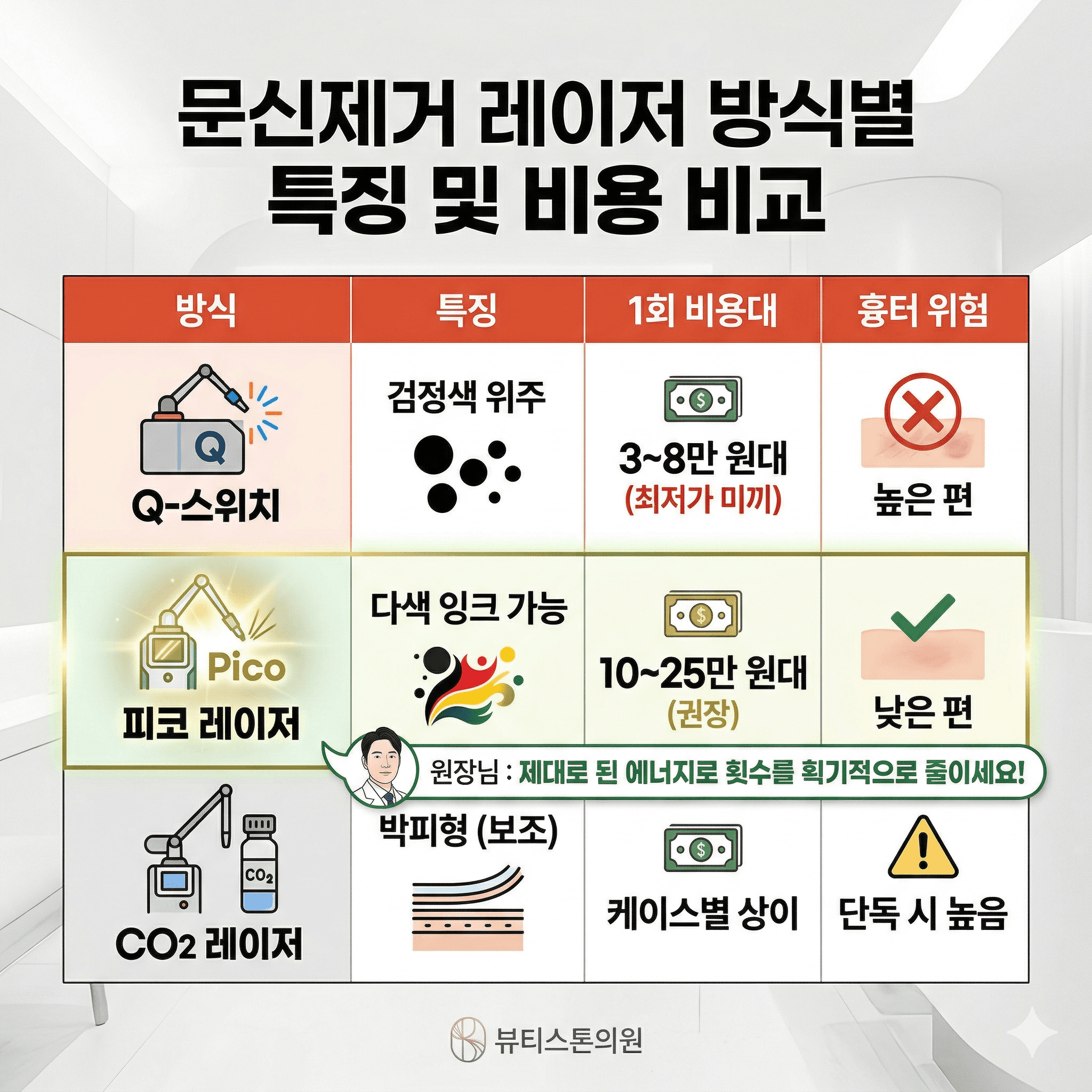 가성비 문신제거의 핵심, '피코 레이저'가 횟수를 줄이는 원리