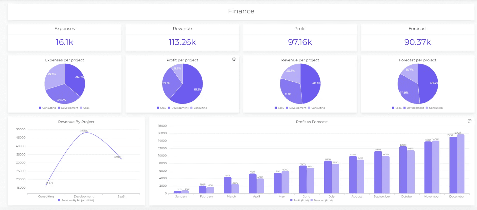 Julius AI dashboard