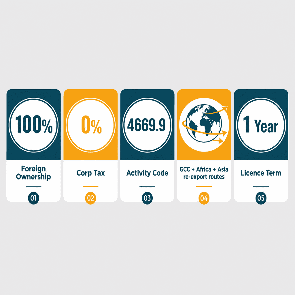 Infographic: Adhesives Trading License in Dubai