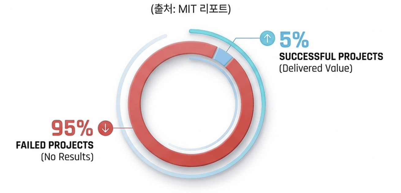 ์ํฐ๋๋ฉ AX LaaS ํ๋กฌํํค